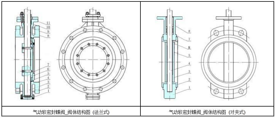 湖南蝶閥生產,截止閥銷售,湖南雙正流體設備有限公司