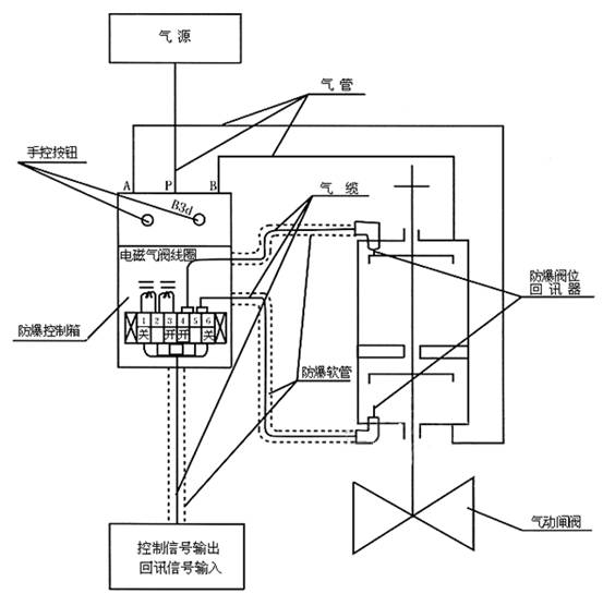 湖南蝶閥生產,截止閥銷售,湖南雙正流體設備有限公司