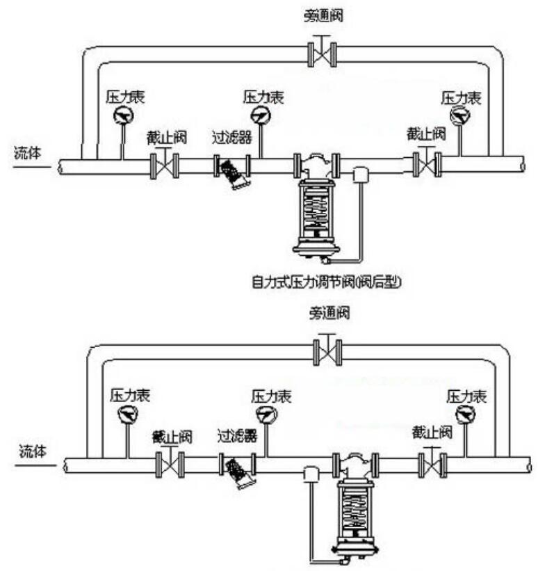 湖南蝶閥生產,截止閥銷售,湖南雙正流體設備有限公司